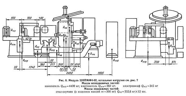Схема нагрузок на фундамент горизонтального фрезерного центра ИР320ПМФ4-02